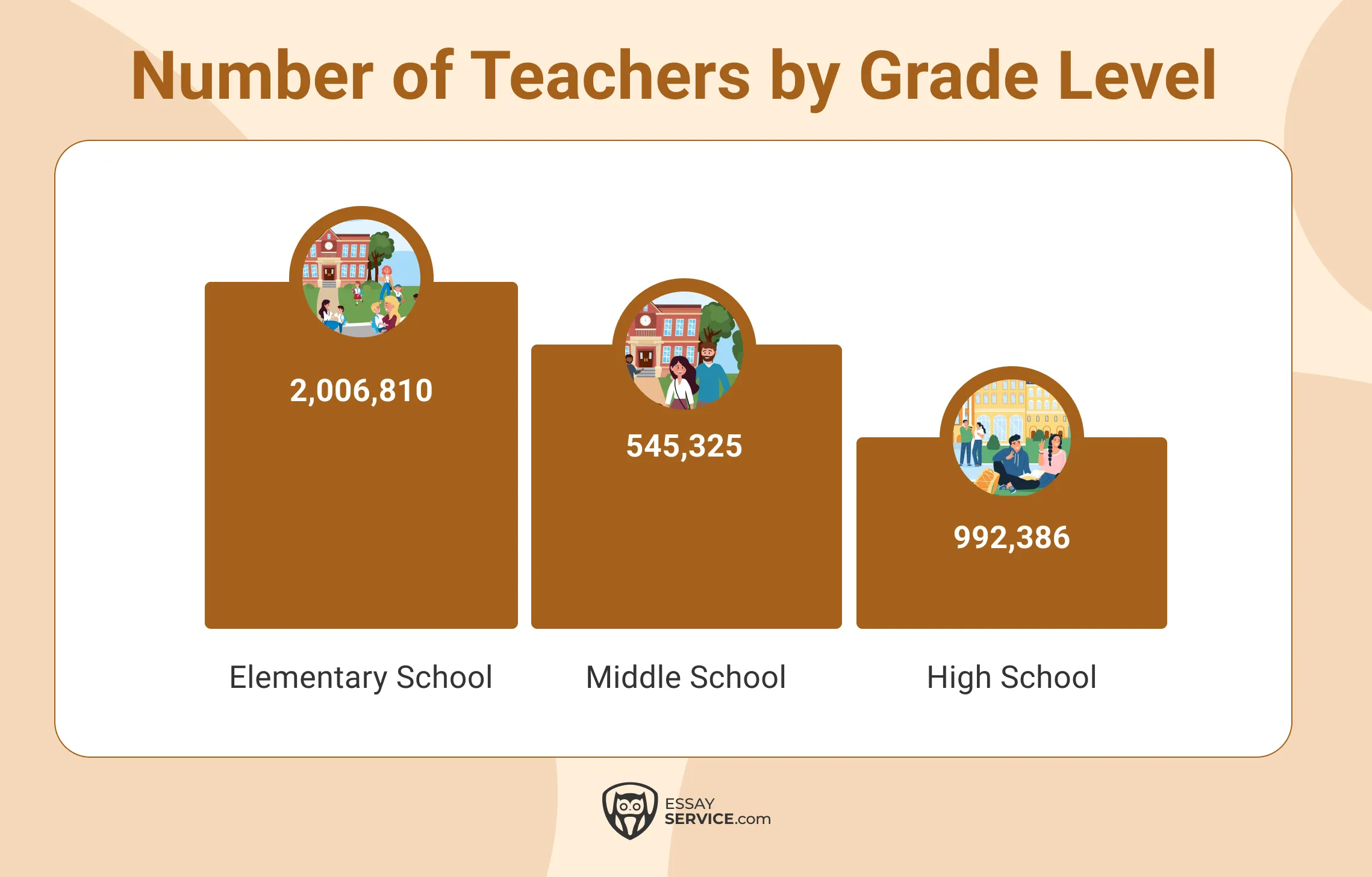 number of teachers by grade level